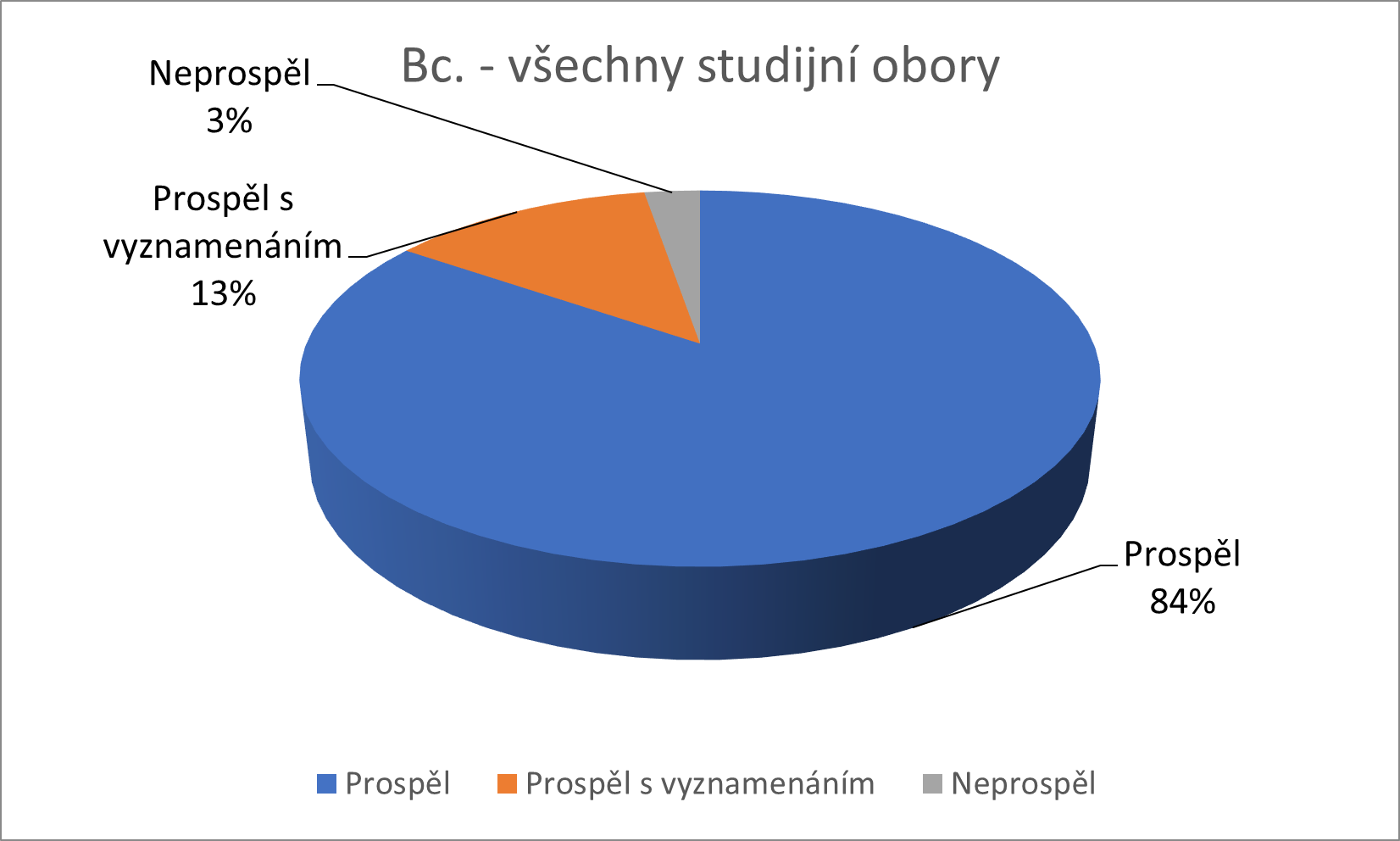 bc1