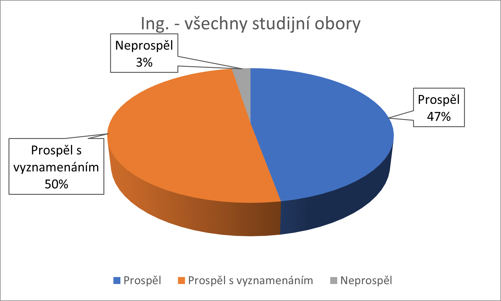 ing1