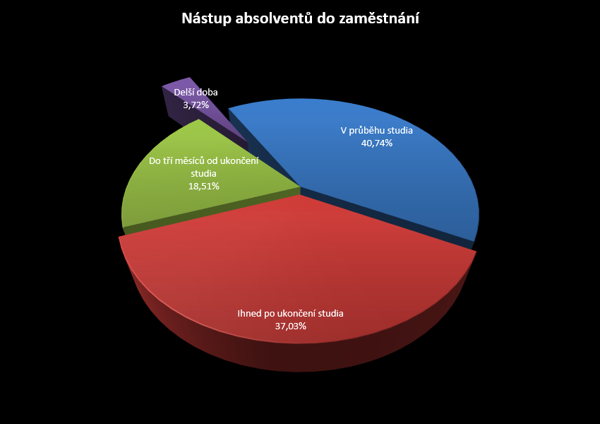 Nastup-absolventu-do-zamestnani-2016