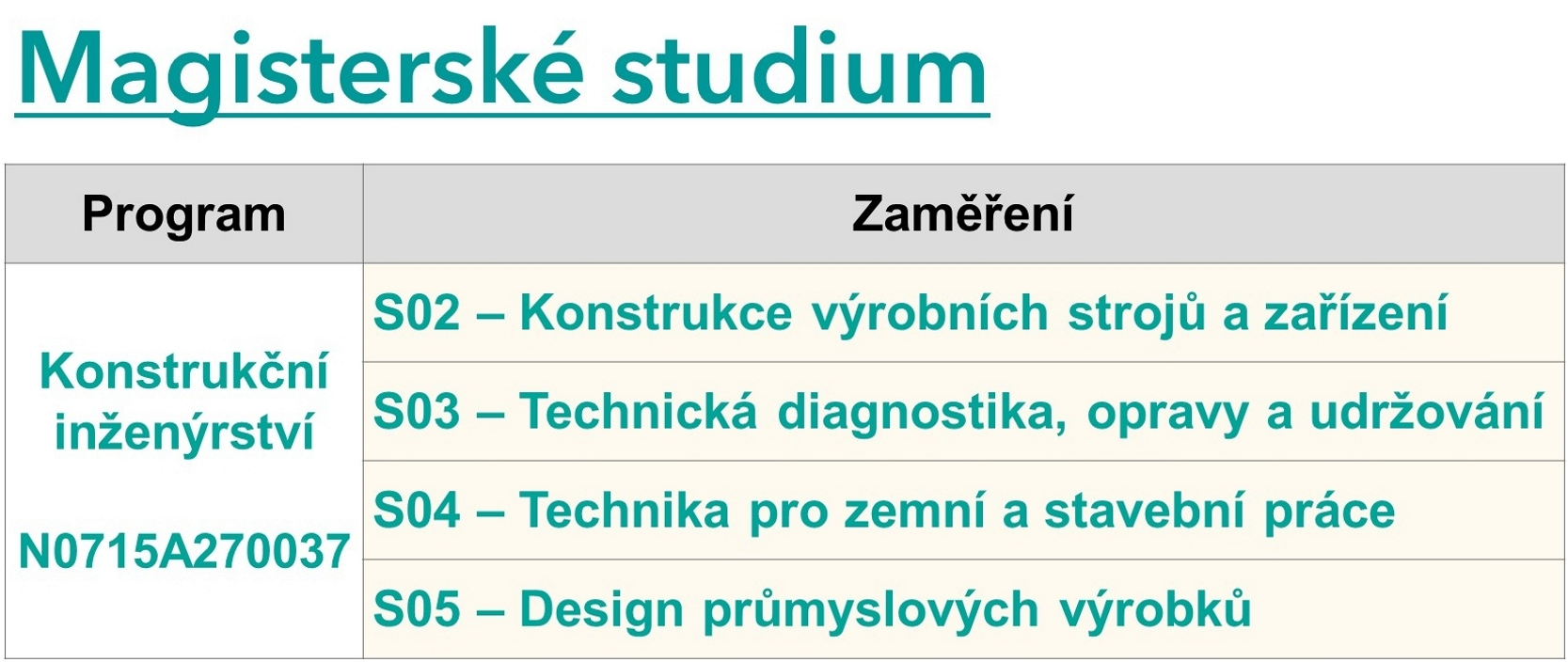 Navazující magisterské studium