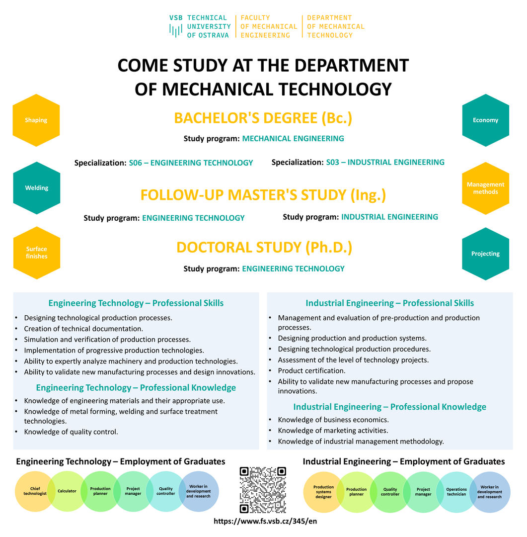 POSTER-Přehled-studia-na-345-Čada-final-2022-04-26_EN-final_1