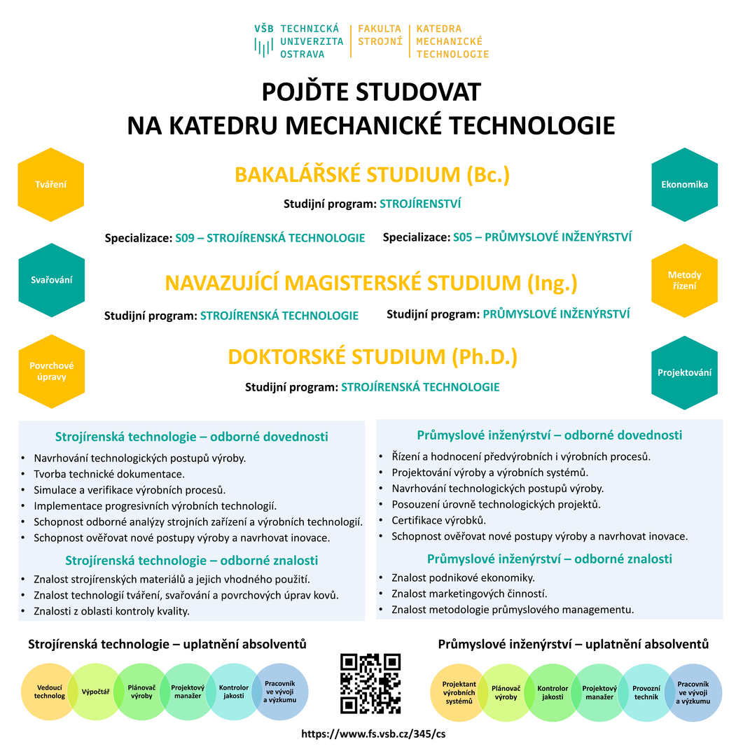 Přehled-studia-na-345-final_1